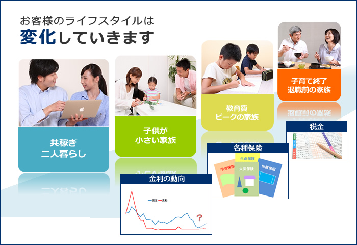 お客様のライフスタイルは変化していきます