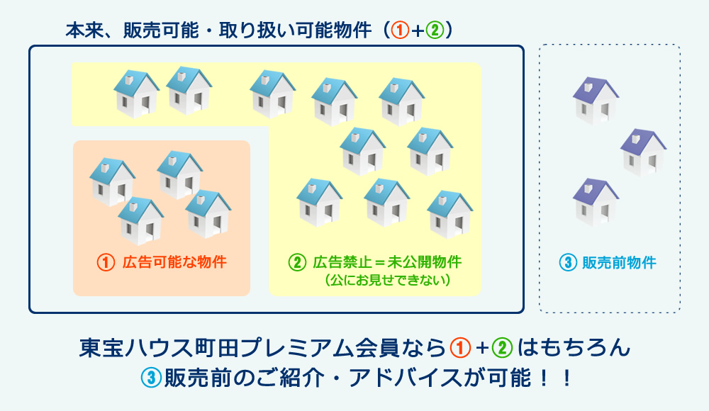 そもそも、会員登録って？