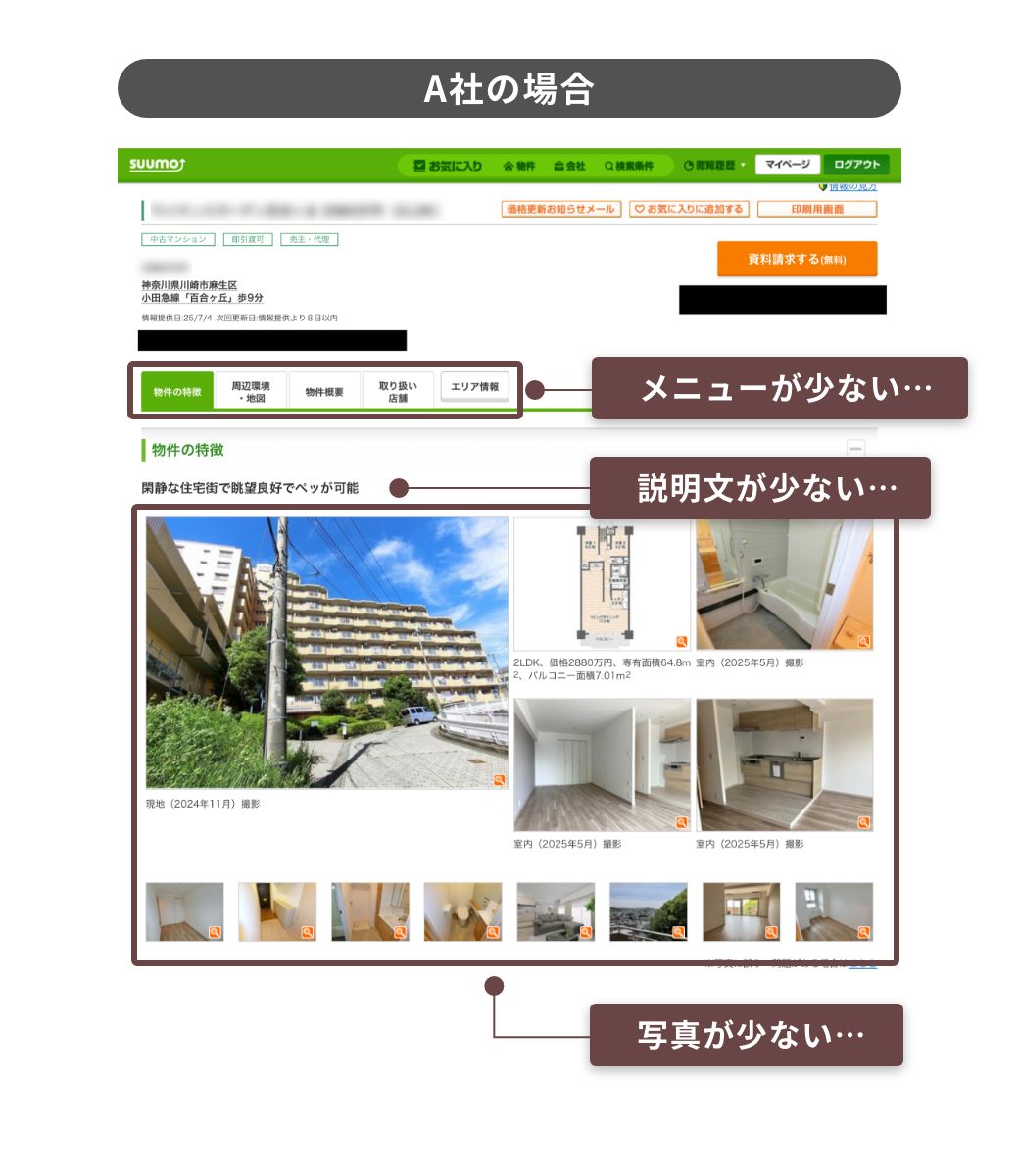 A社の場合
