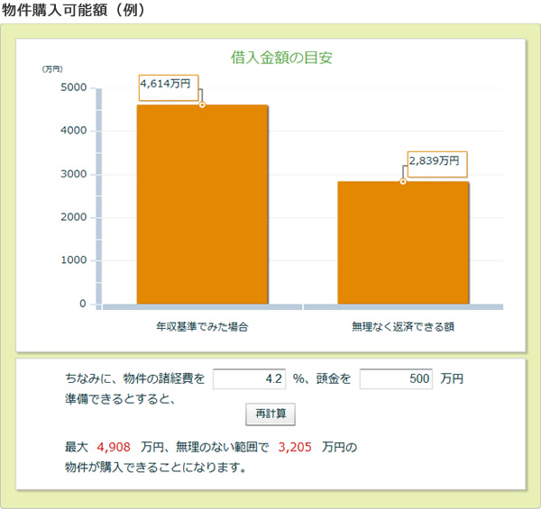 ライフプランニング 町田や相模原の不動産情報は東宝ハウス町田