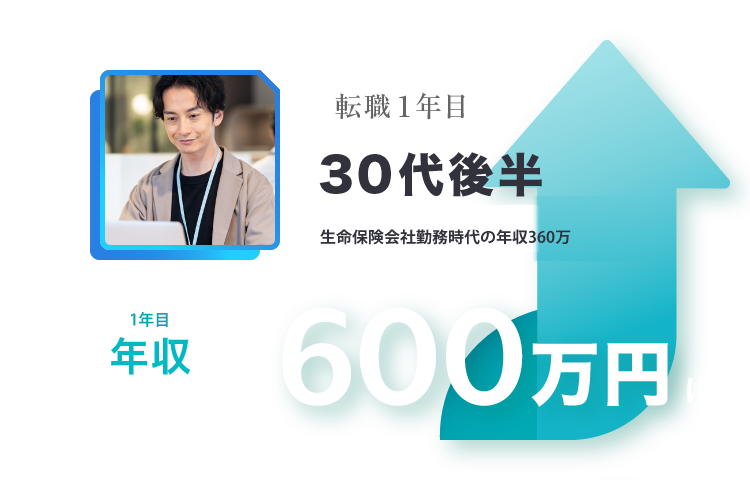 転職１年目 30代後半 前職：スーパー店員 年収約600万円