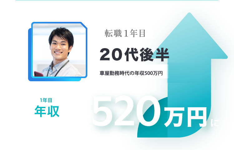 転職１年目 20代後半 前職：アパレル店員 年収約520万円