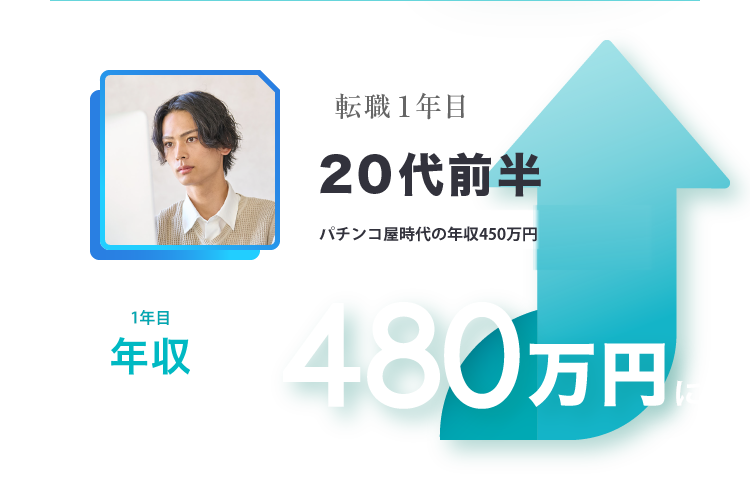 転職１年目 20代前半 前職：スマホ営業店員 年収約480万円